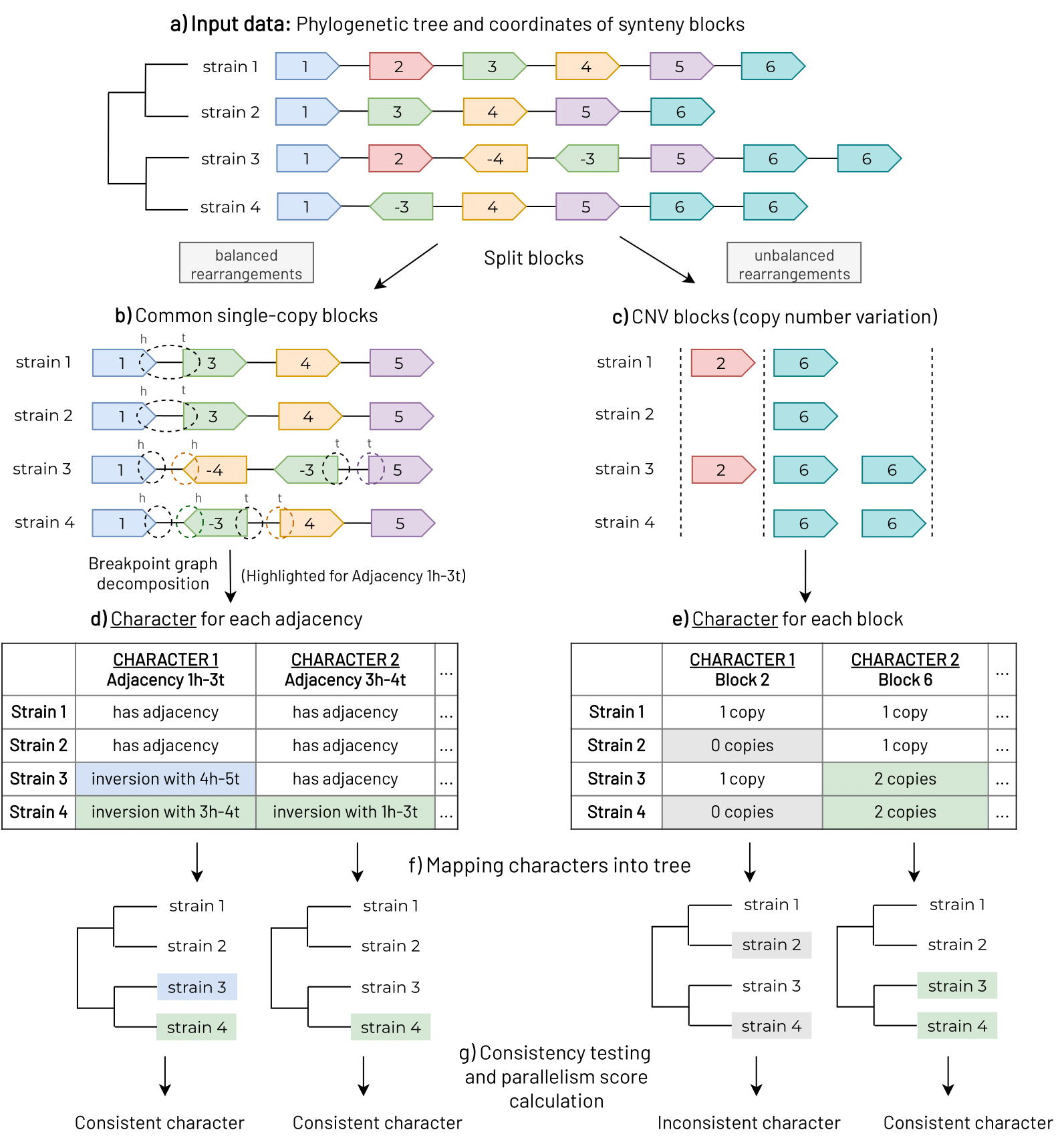 Research picture